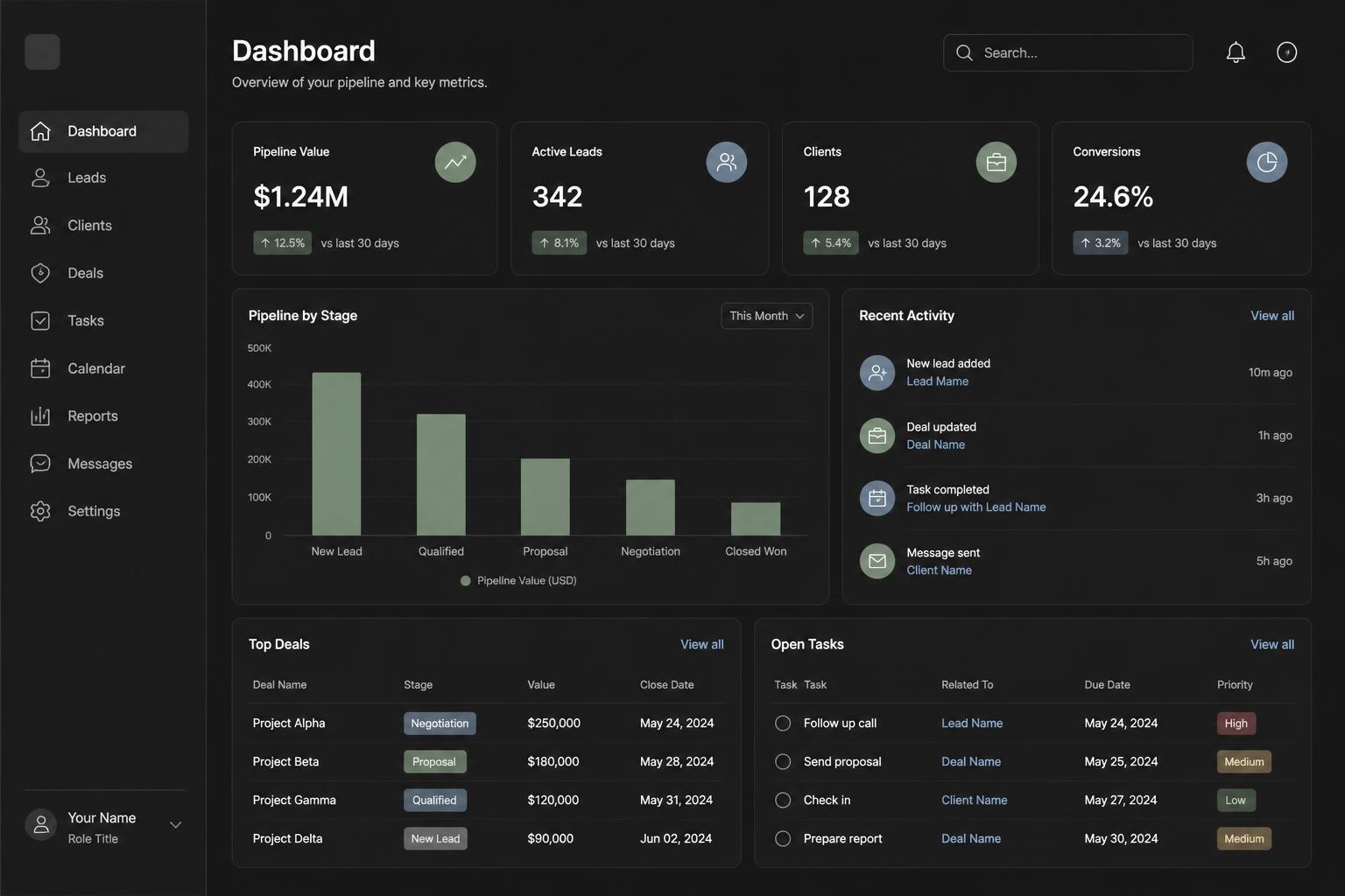 Painel de indicadores comerciais do SohneOS